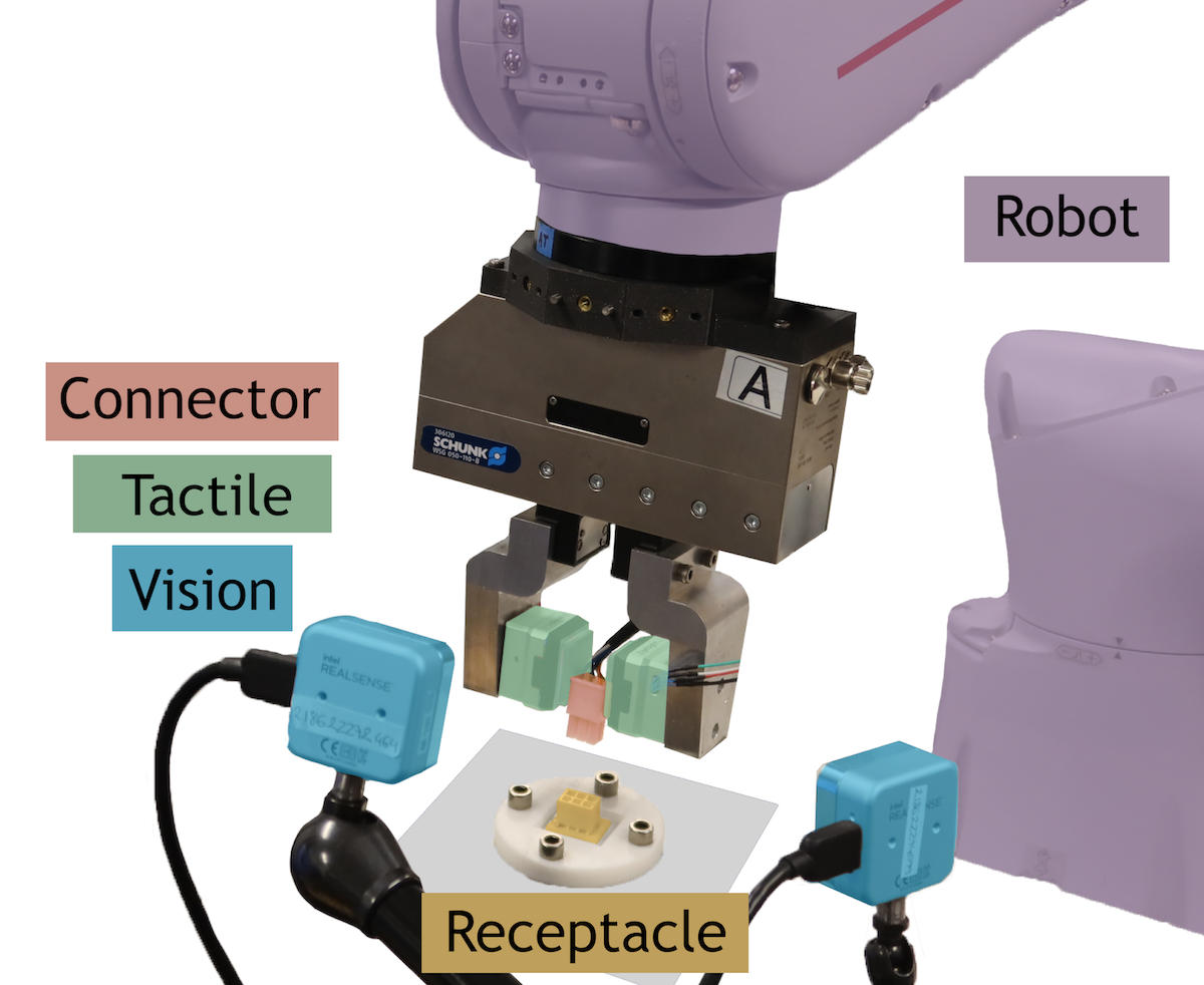 M-VTOP: Modular Visuo-Tactile Object Pose Estimation for High-Precision Robotic Manipulation